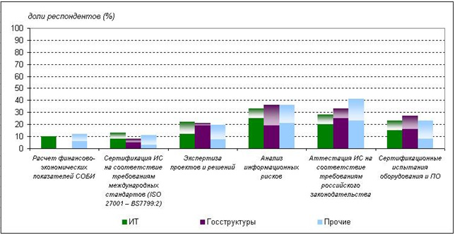 Потребление экспертно-аналитических услуг